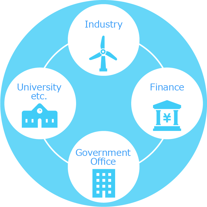 Industry, Finance, Government Office, University etc.